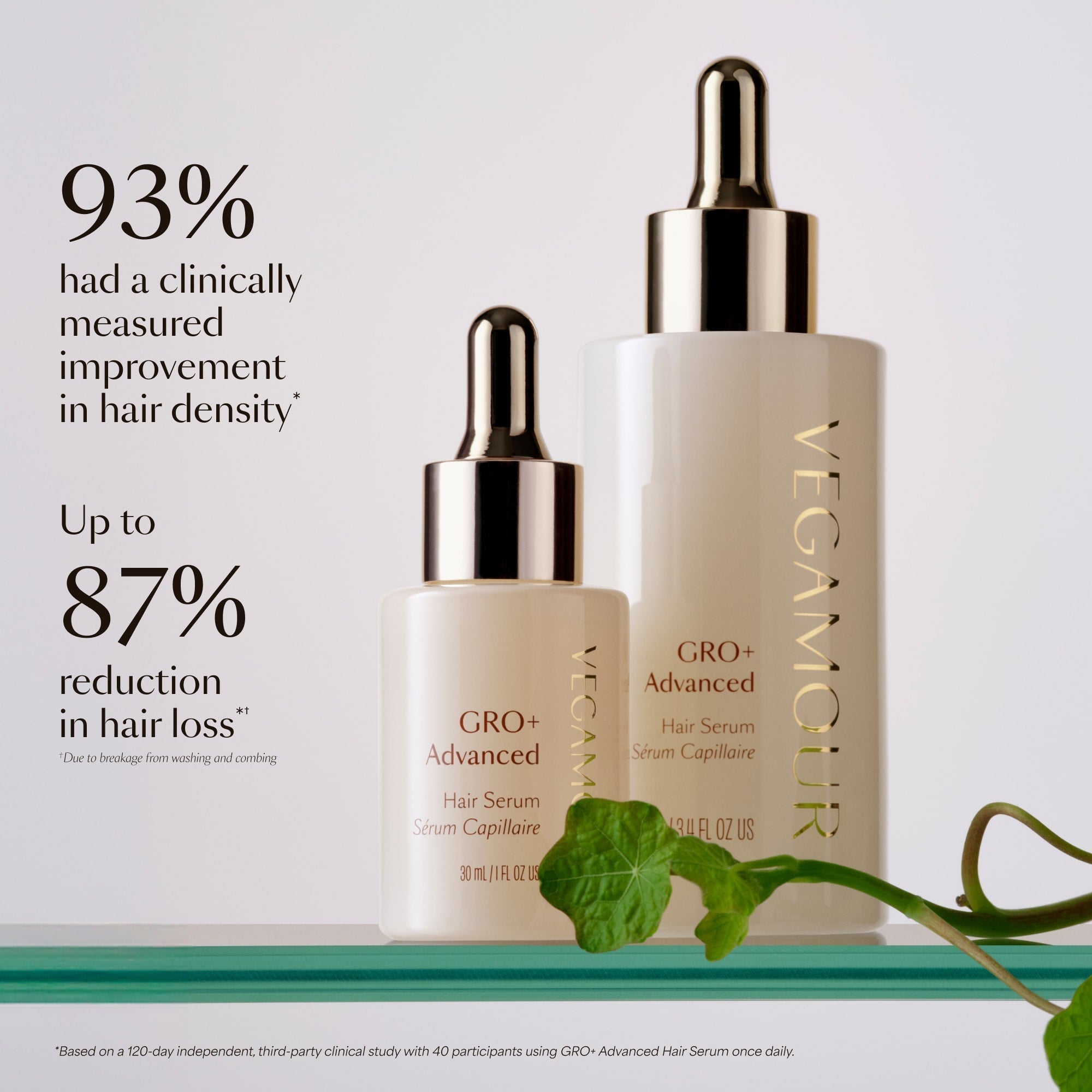 GRO+ Advanced — Sérum Croissance & Densité