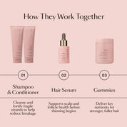 Après-shampooing Revitalisant GRO