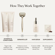 GRO+ Avancé — Après-shampooing Équilibrant & Réparateur