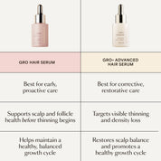 GRO+ Advanced — Sérum Croissance & Densité